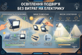 Освещение двора без затрат на электричество: как выбрать уличные прожекторы на солнечных батареях фото